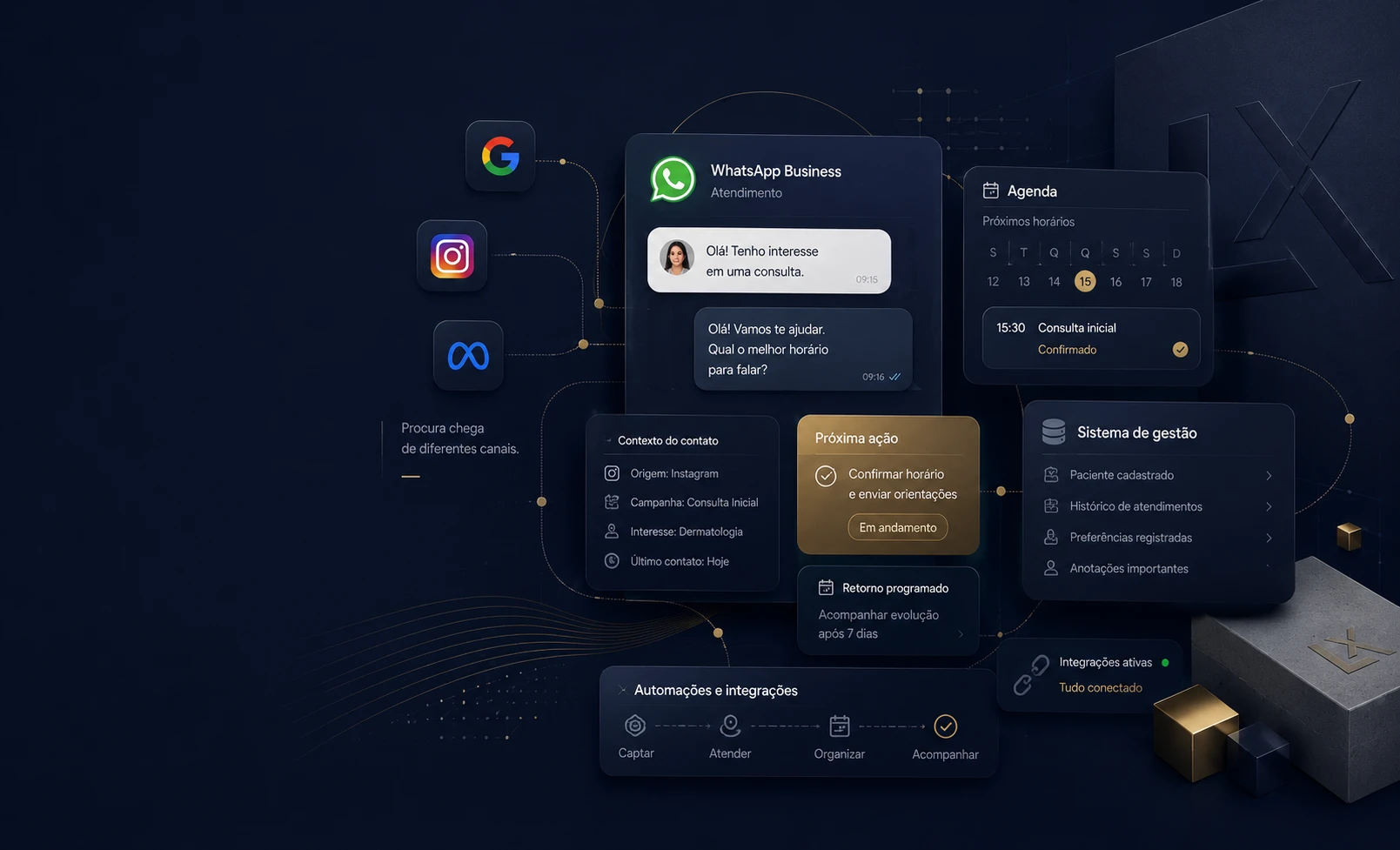 Ilustração: contatos vindos do Google, do Instagram e da Meta chegam ao WhatsApp Business já com o histórico da conversa e o próximo passo definido, ligados à agenda e ao sistema da clínica